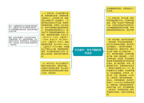 针灸意外：发生气胸的操作原因