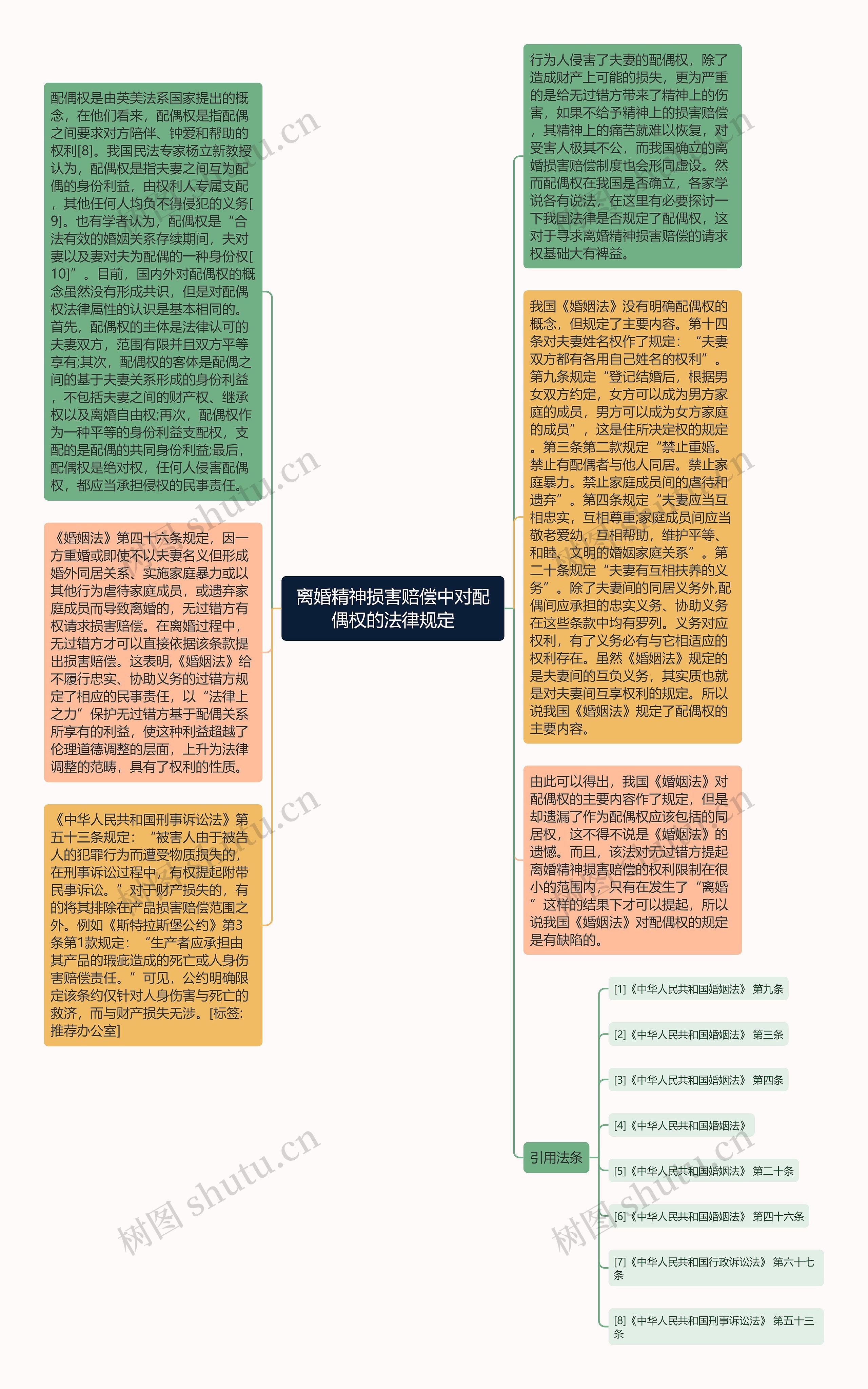 离婚精神损害赔偿中对配偶权的法律规定