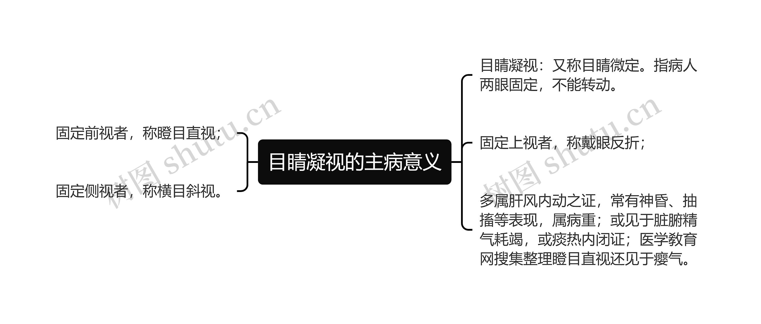 目睛凝视的主病意义