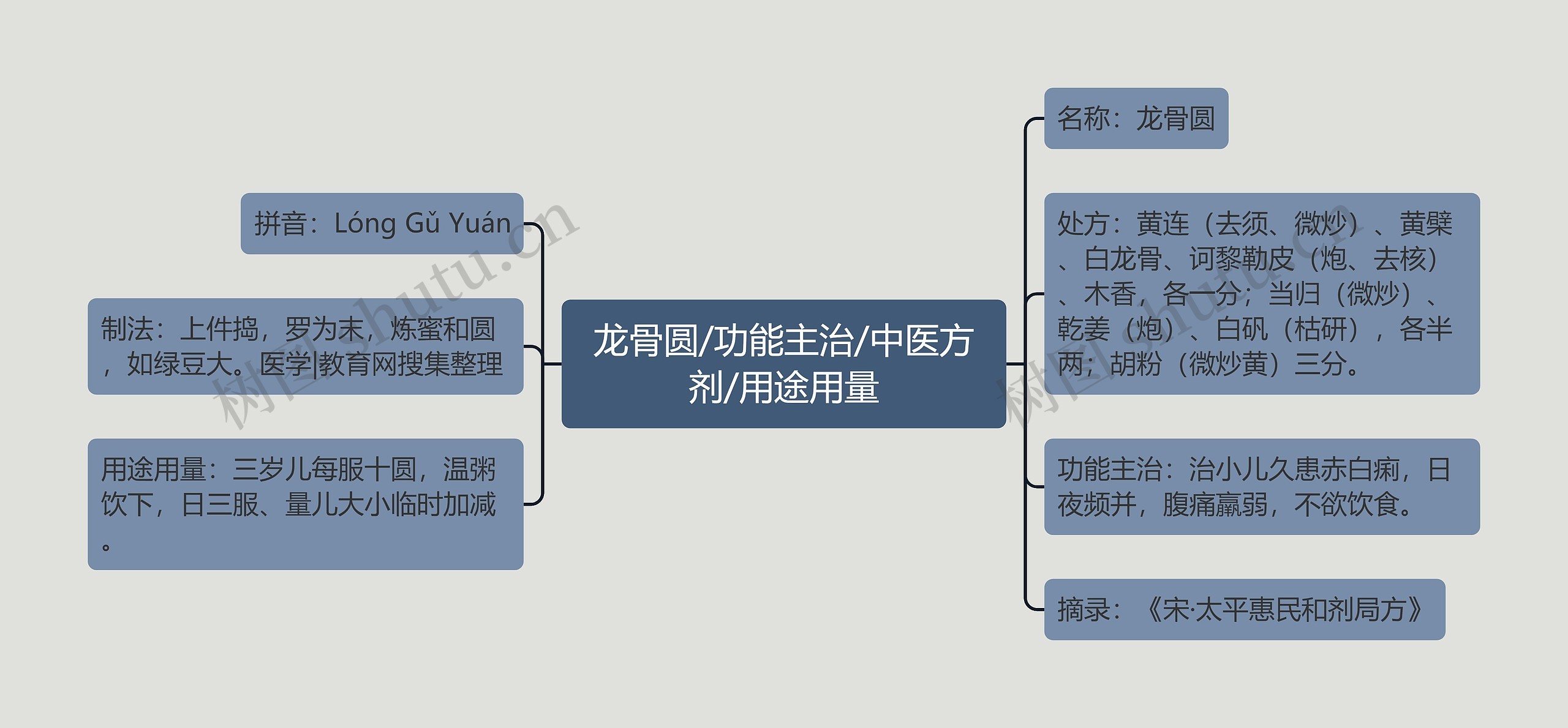 龙骨圆/功能主治/中医方剂/用途用量