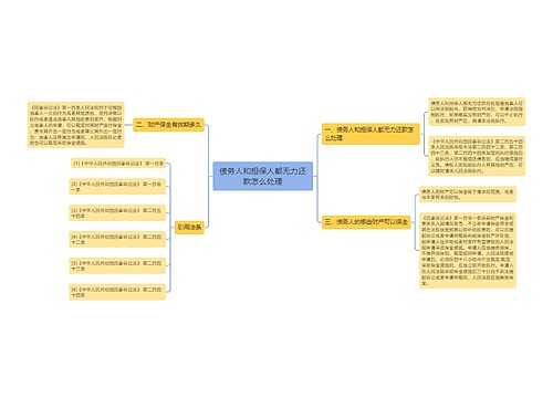 债务人和担保人都无力还款怎么处理