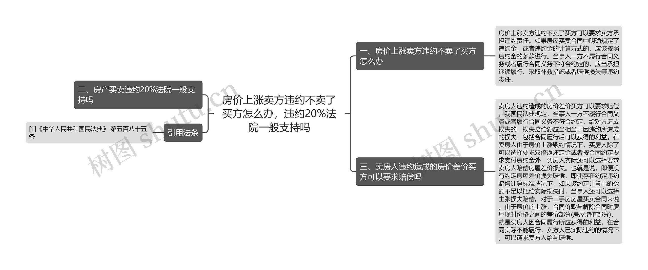 房价上涨卖方违约不卖了买方怎么办，违约20%法院一般支持吗