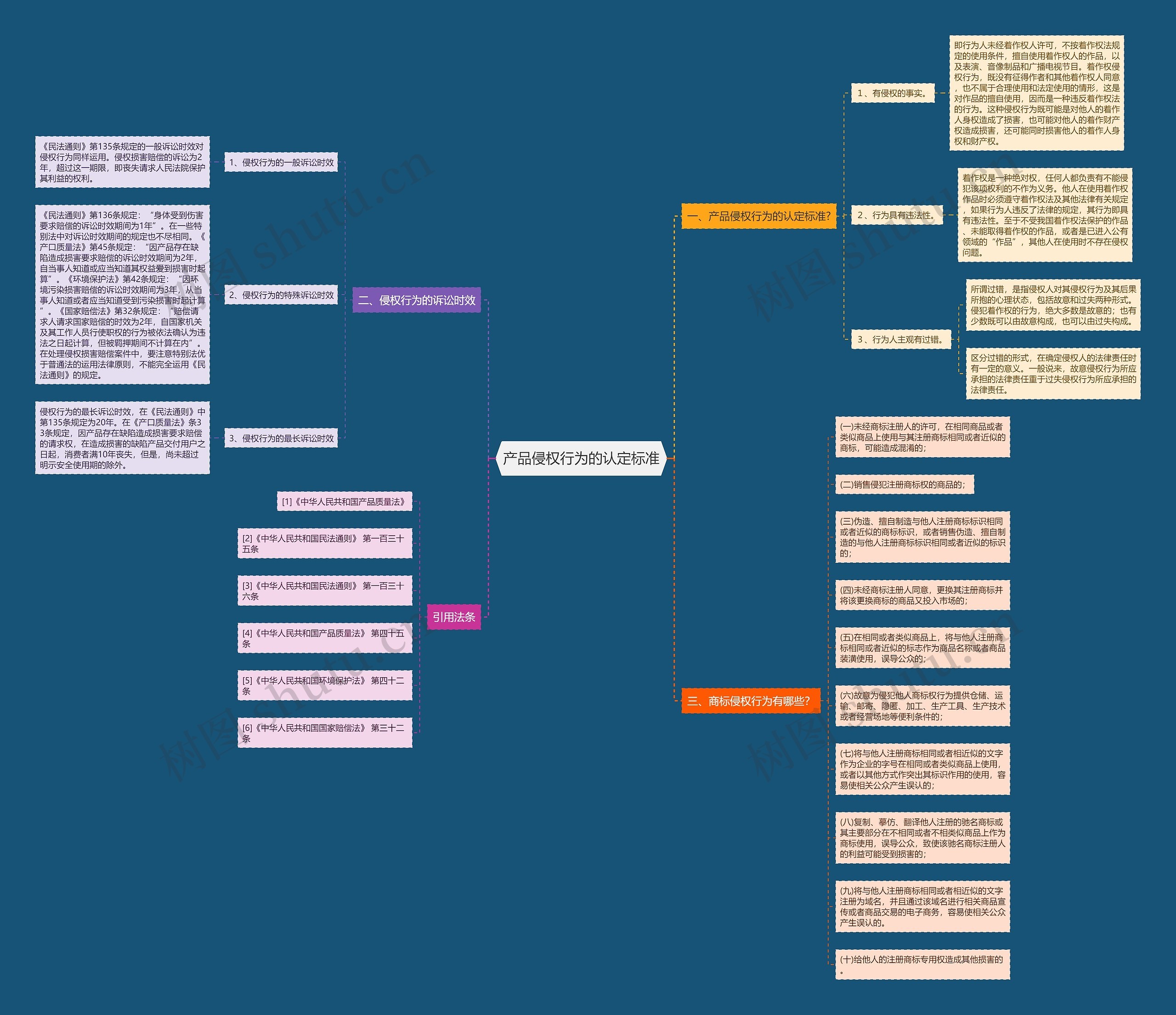 产品侵权行为的认定标准 产品侵权行为的认定标准