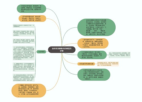 血栓性浅静脉炎的病因及诊断