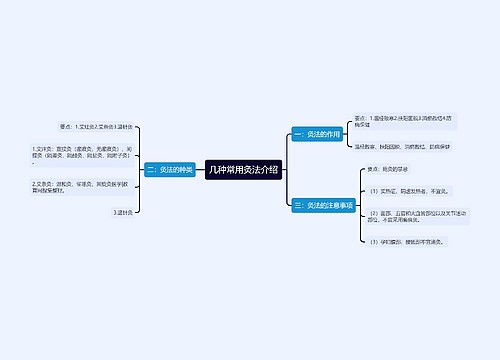 几种常用灸法介绍