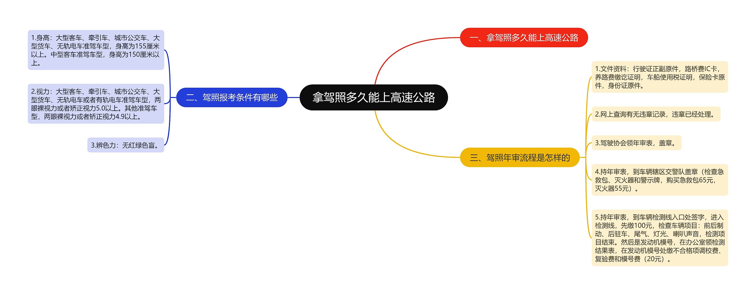 拿驾照多久能上高速公路思维导图