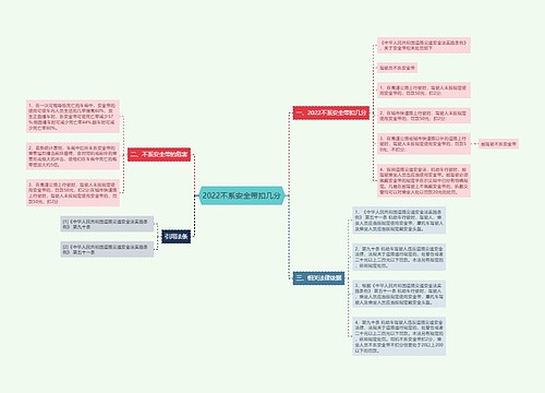 2022不系安全带扣几分