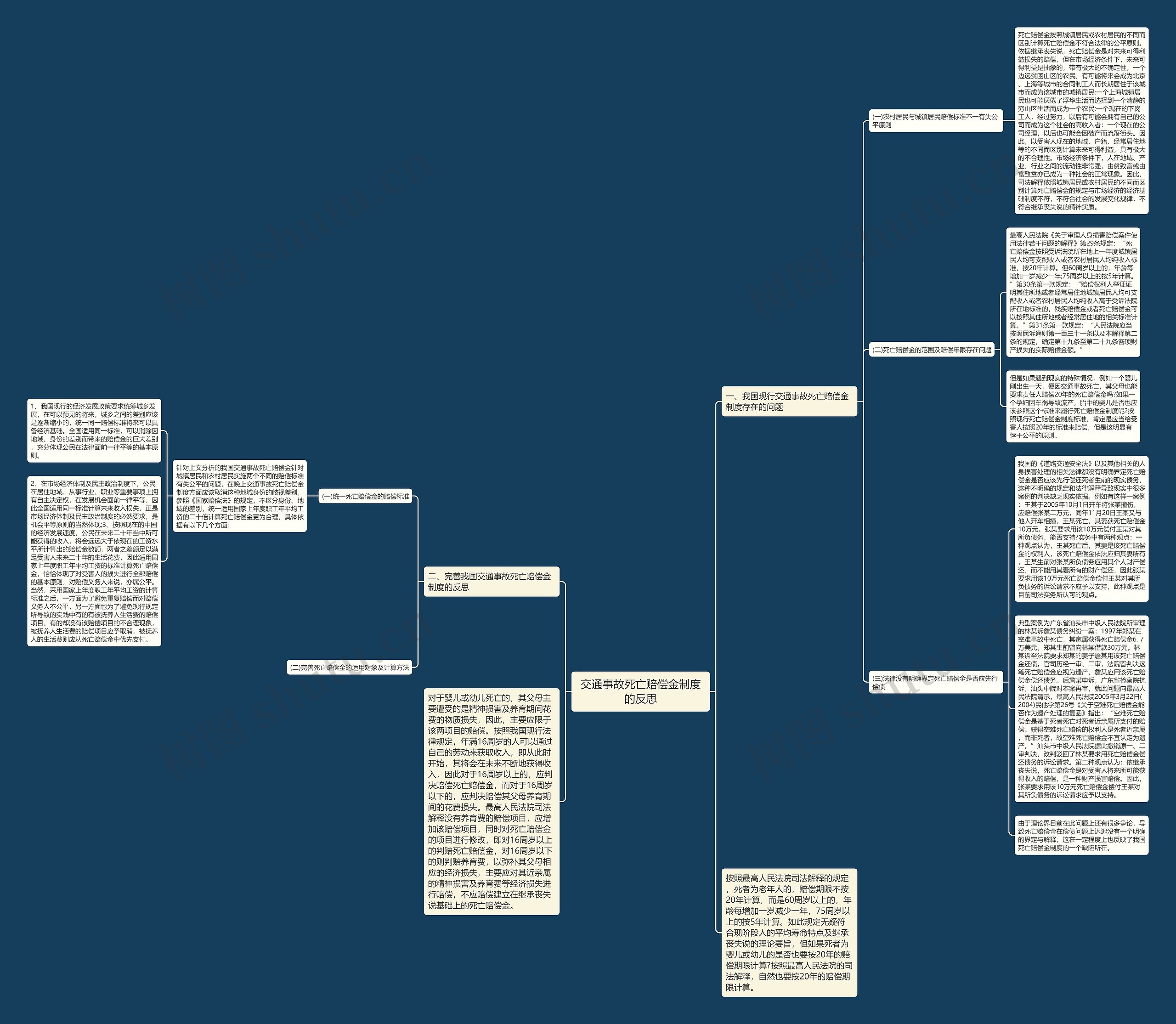 交通事故死亡赔偿金制度的反思 交通事故死亡赔偿金制度的反思