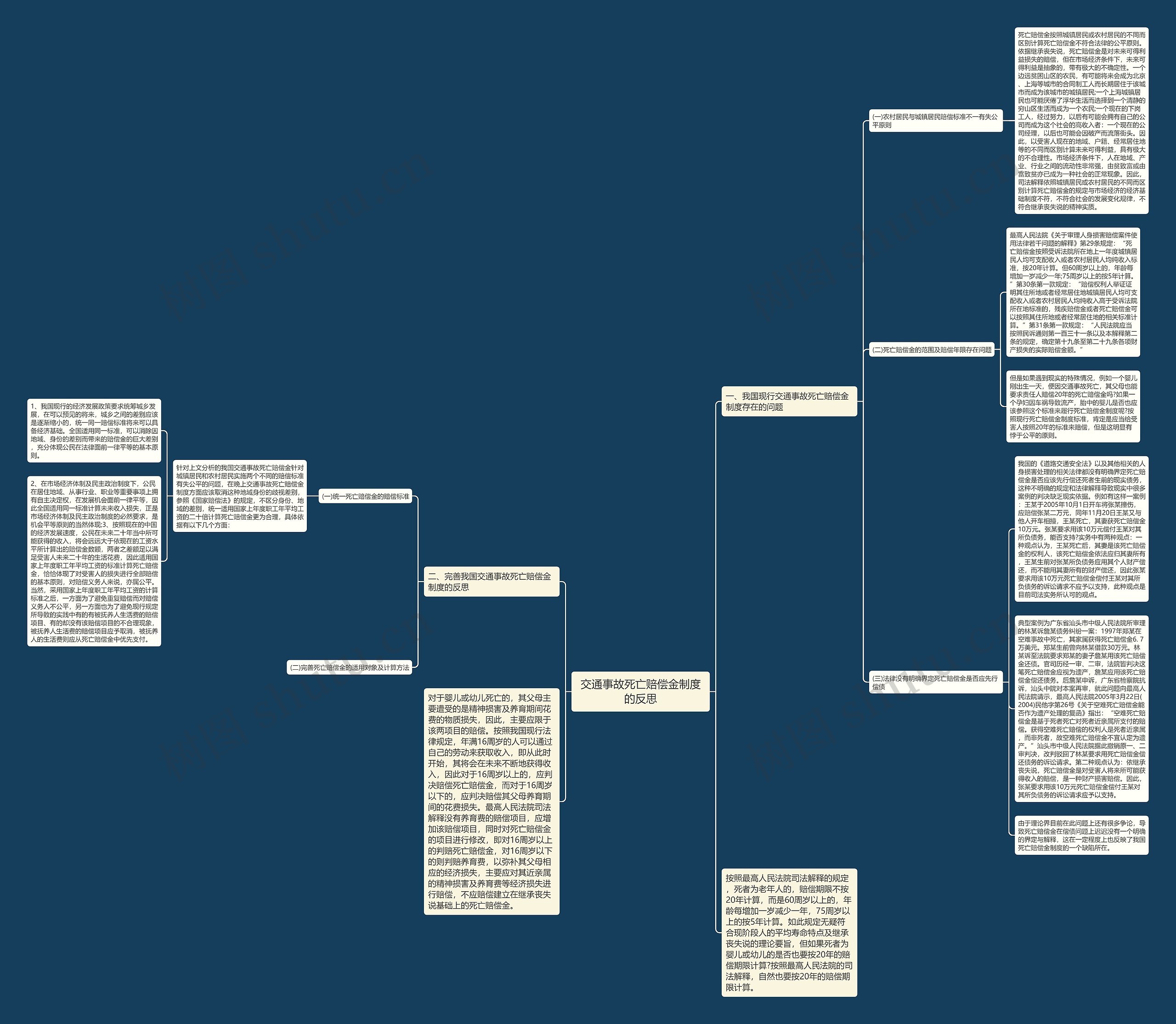 交通事故死亡赔偿金制度的反思思维导图
