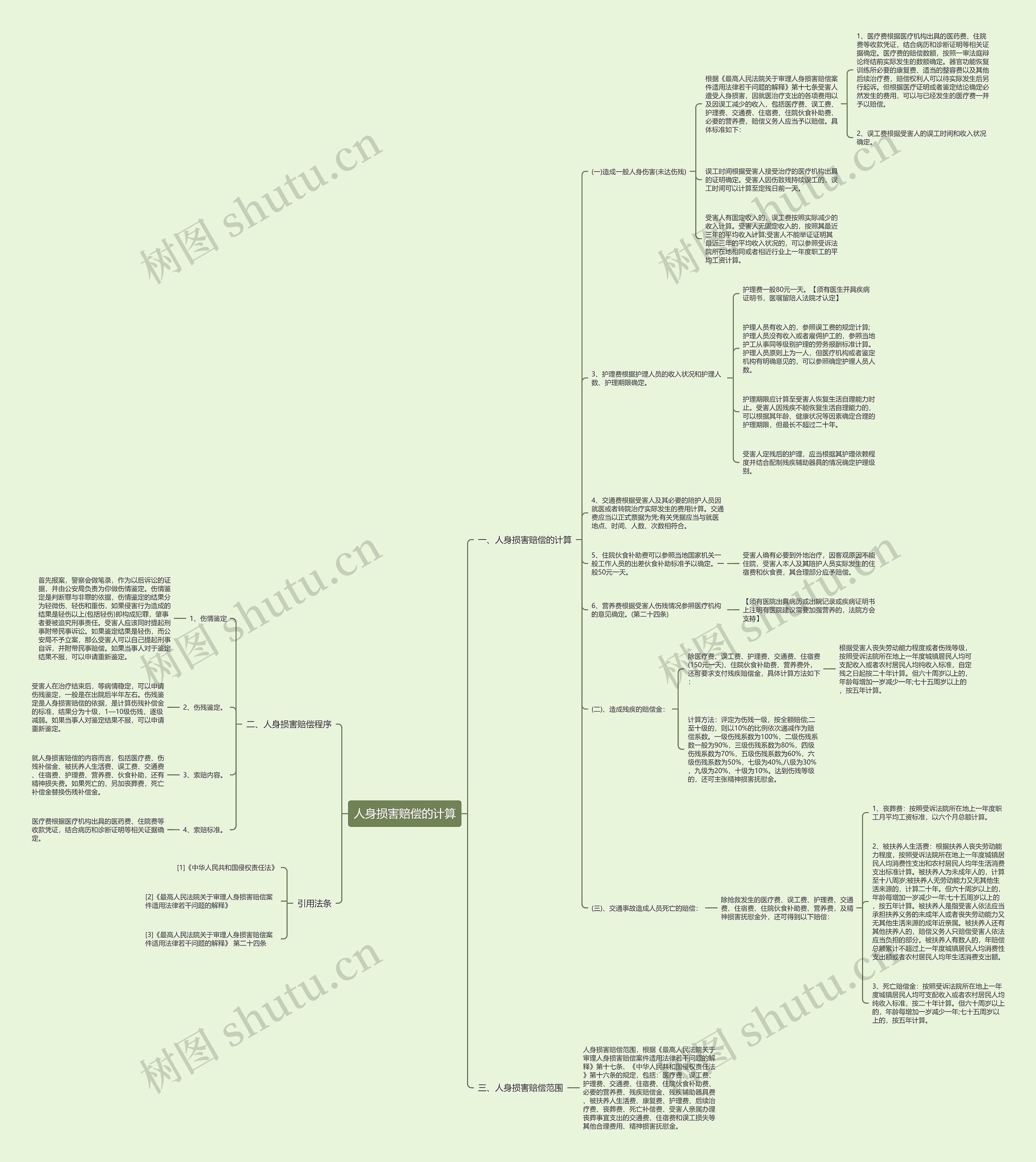 人身损害赔偿的计算 人身损害赔偿的计算