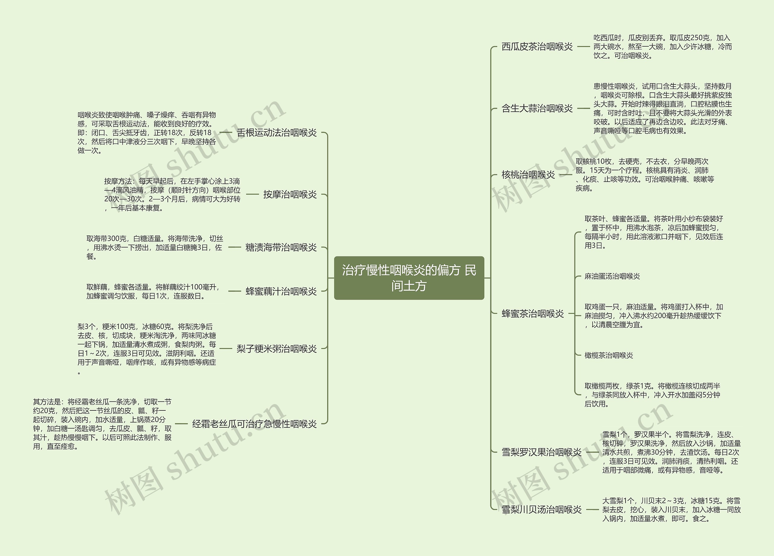 治疗慢性咽喉炎的偏方 民间土方 治疗慢性咽喉炎的偏方 民间土方