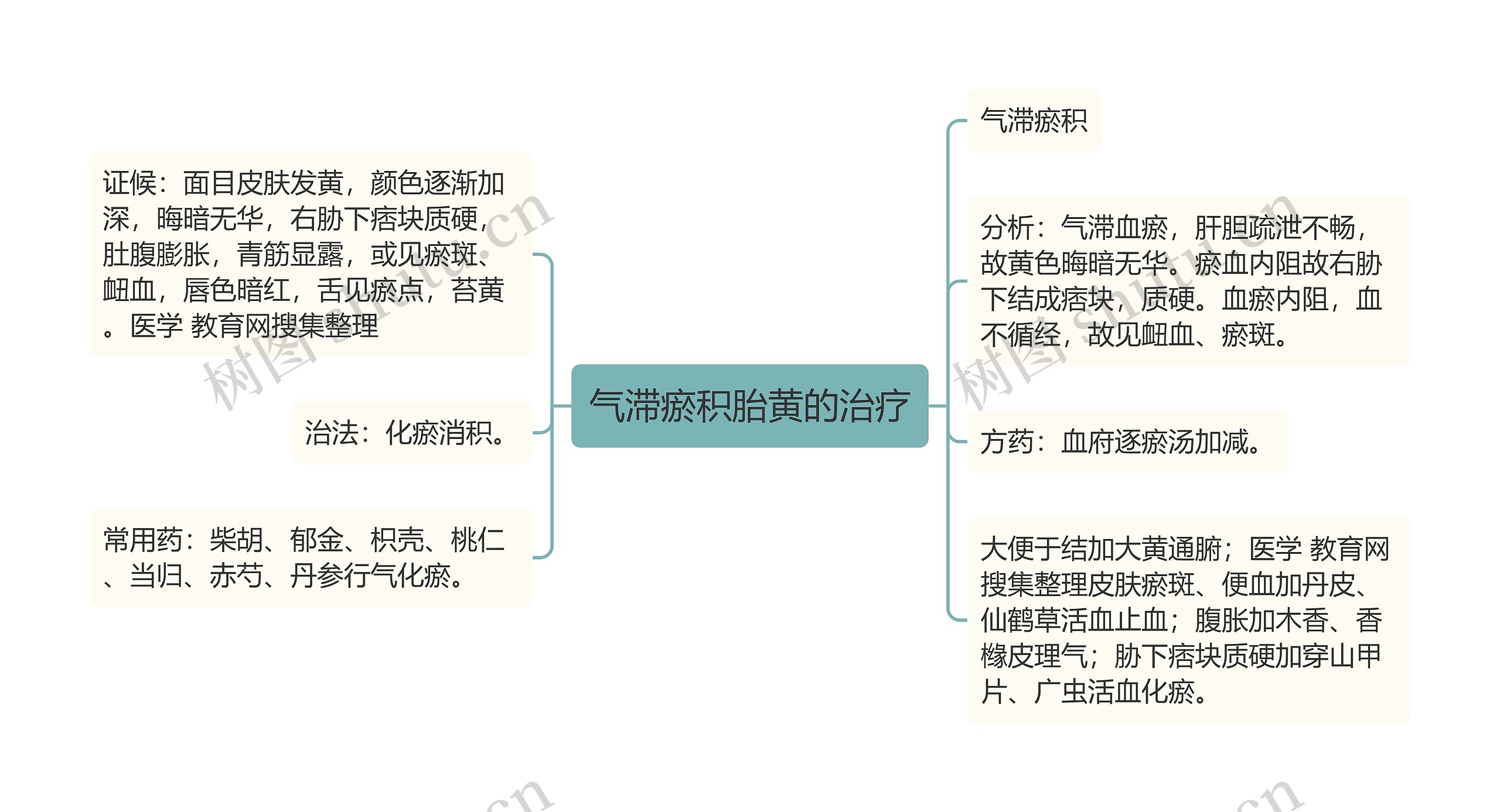 气滞瘀积胎黄的治疗 气滞瘀积胎黄的治疗