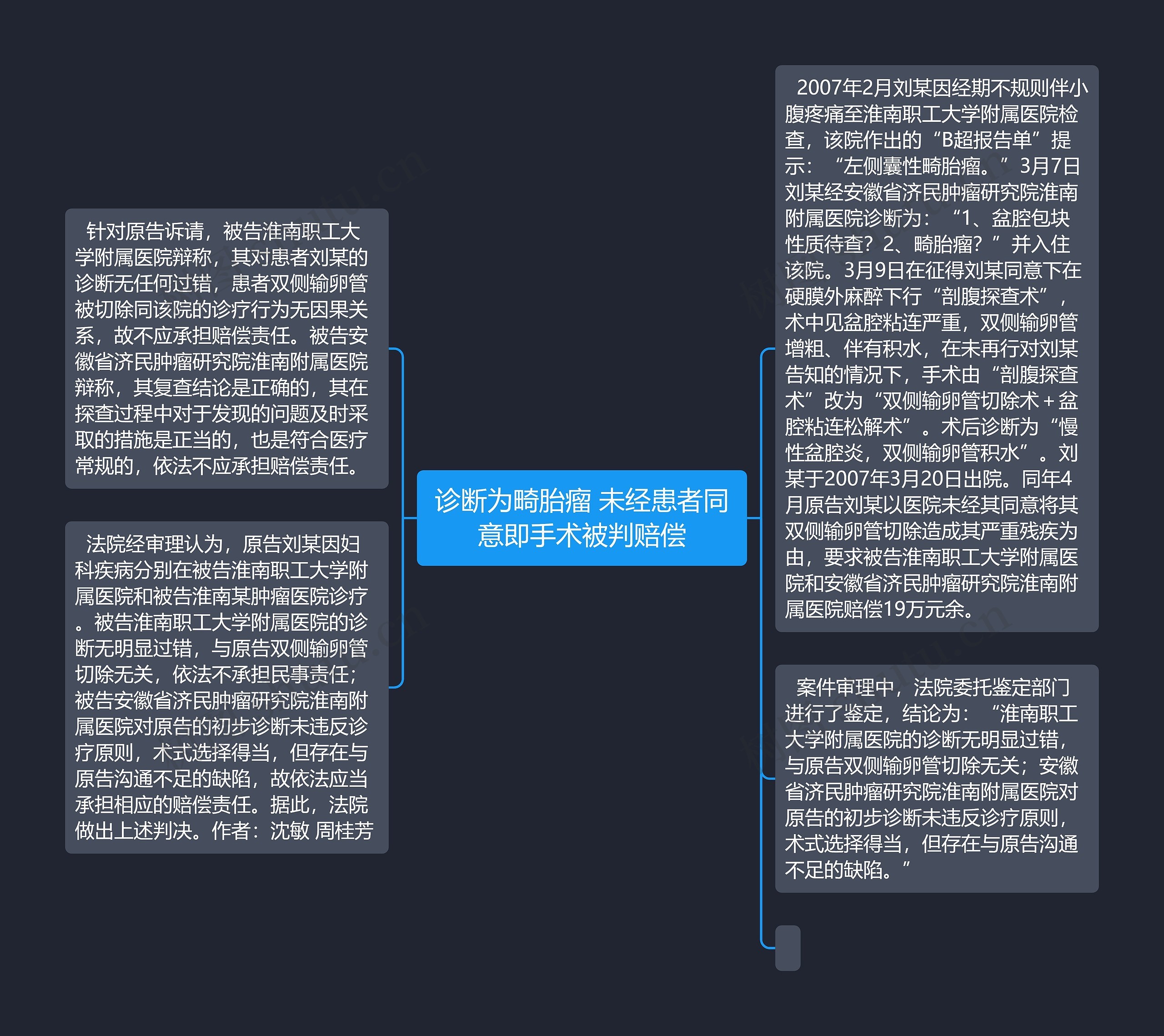 诊断为畸胎瘤 未经患者同意即手术被判赔偿思维导图