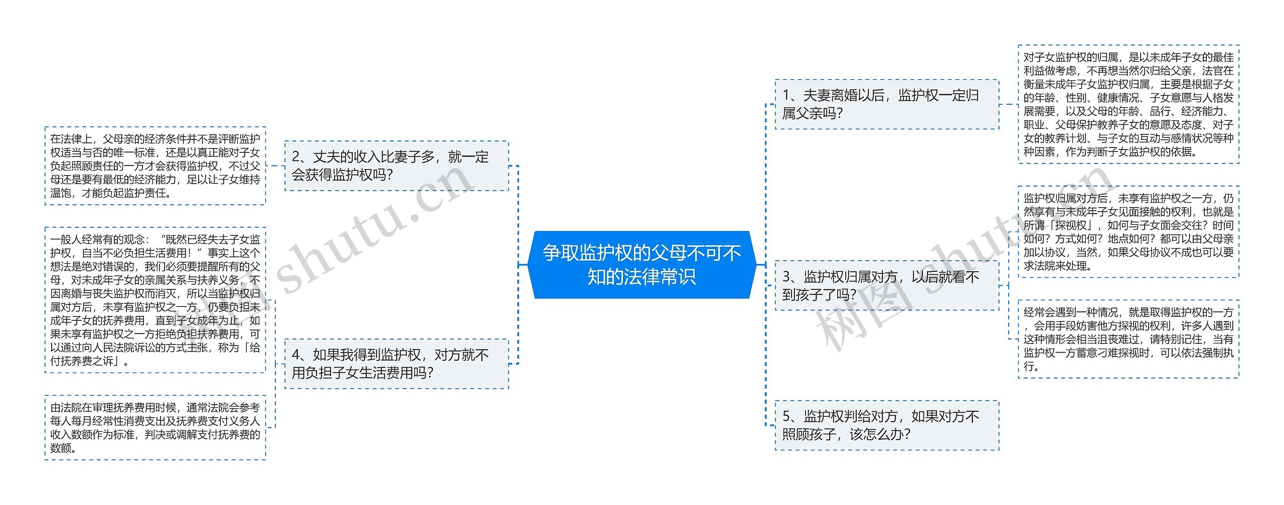 争取监护权的父母不可不知的法律常识