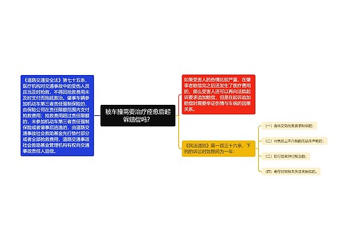 被车撞需要治疗痊愈后起诉赔偿吗？