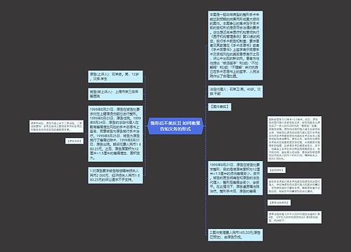 整形后不美反丑 如何衡量告知义务的形式