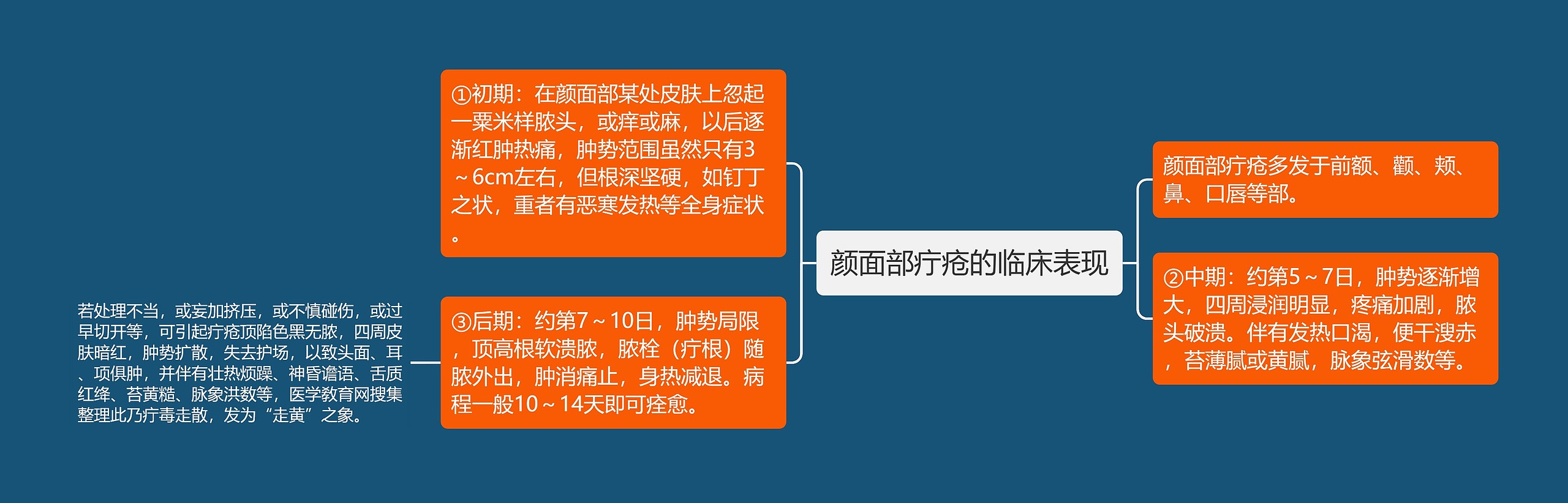 颜面部疔疮的临床表现 颜面部疔疮的临床表现