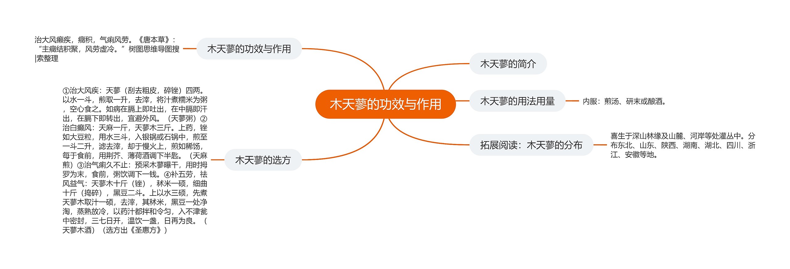 木天蓼的功效与作用 木天蓼的功效与作用