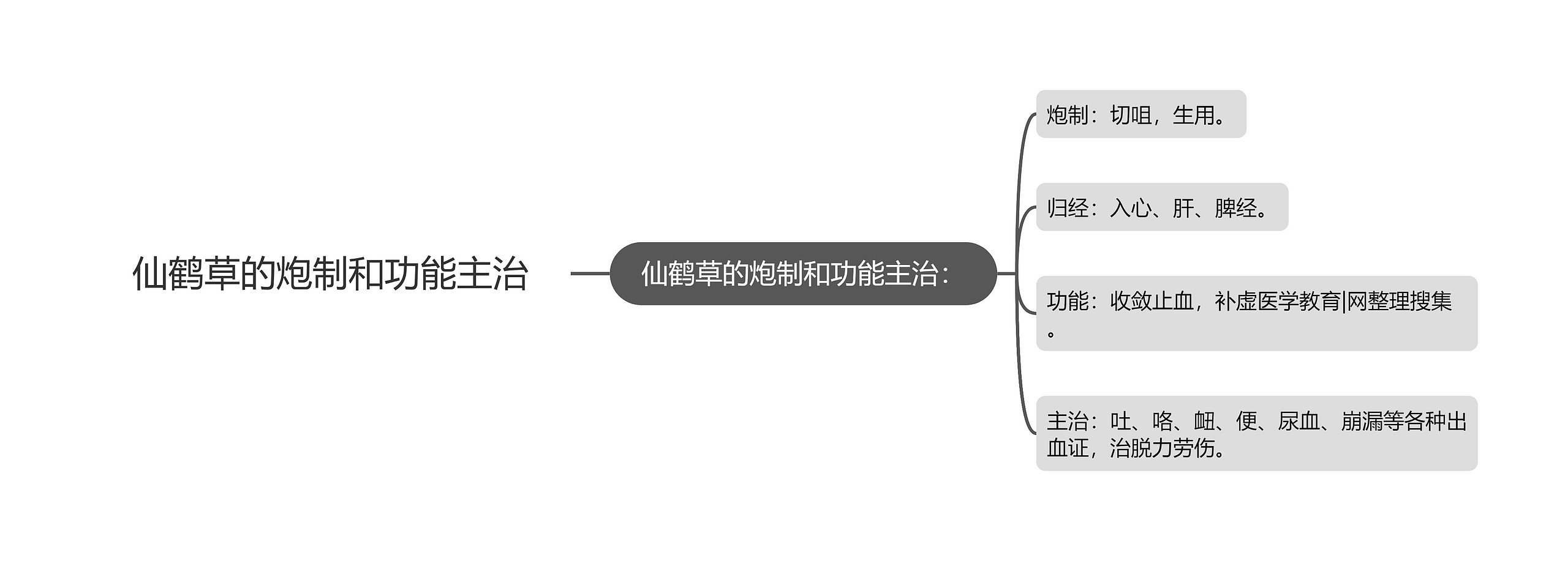 仙鹤草的炮制和功能主治