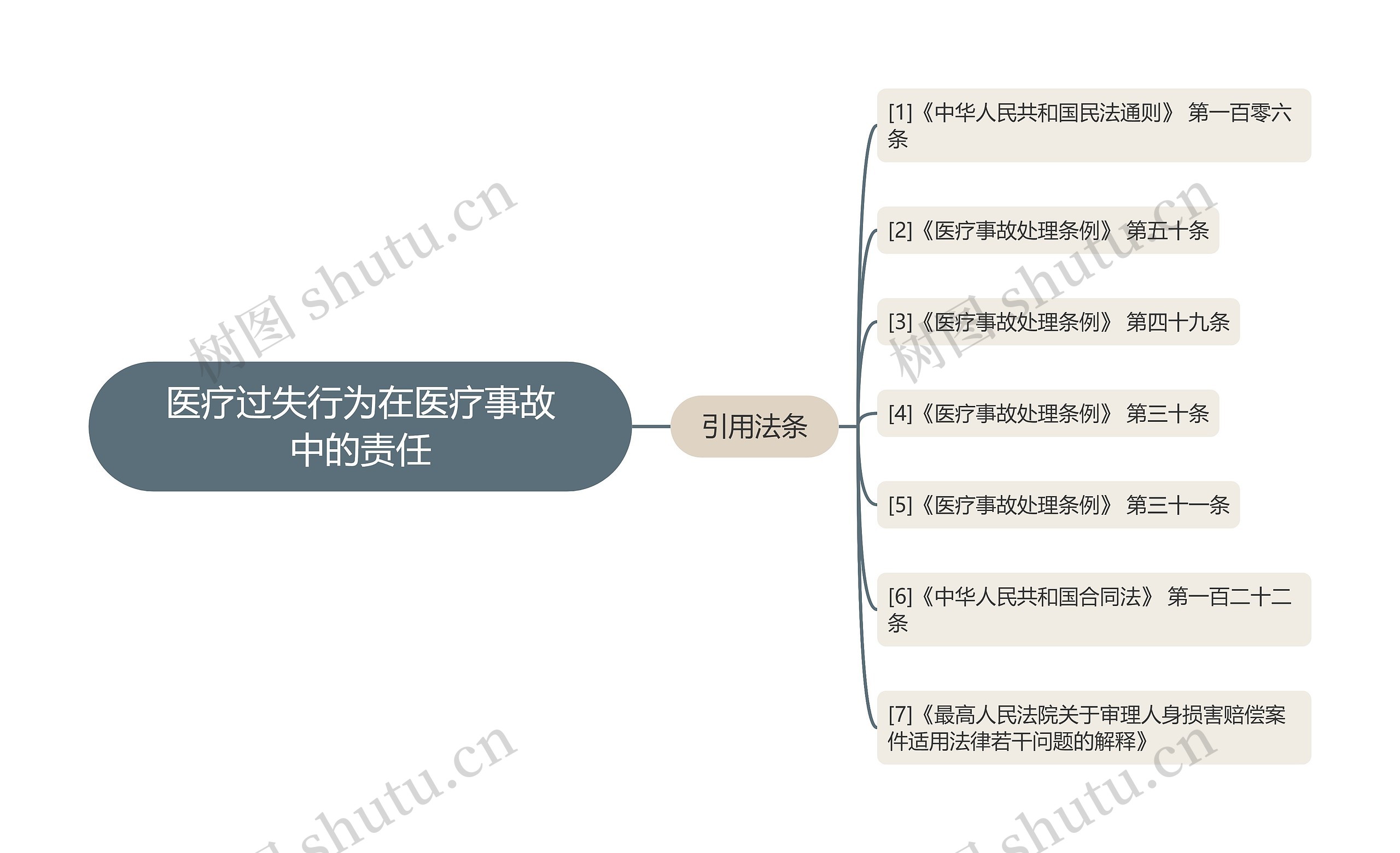 医疗过失行为在医疗事故中的责任 医疗过失行为在医疗事故中的责任