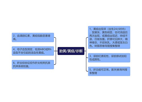 胎黄/黄疸/诊断