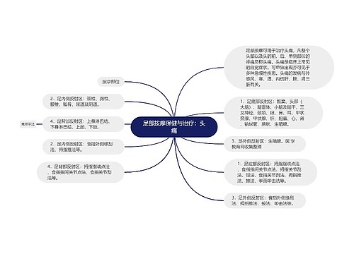 足部按摩保健与治疗：头痛