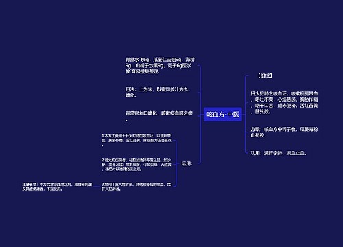 咳血方-中医