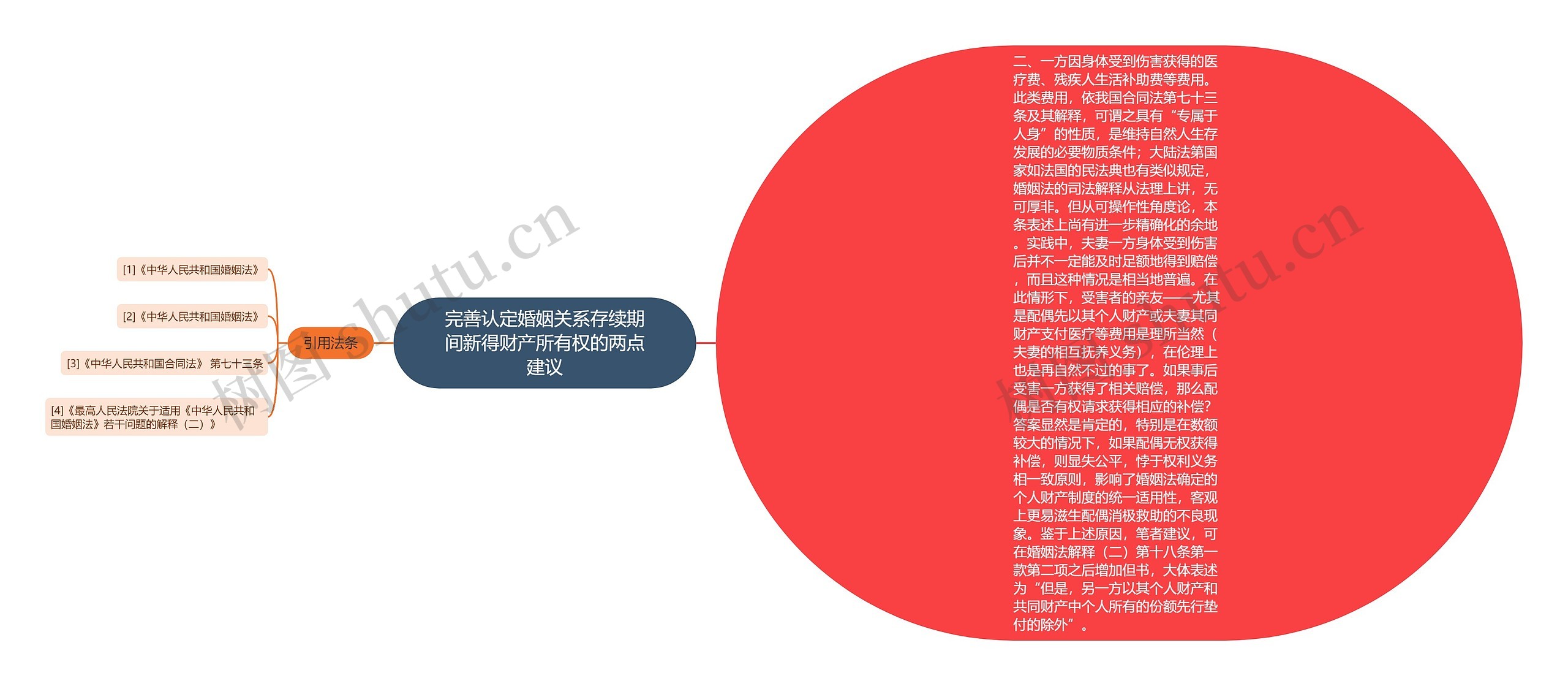 完善认定婚姻关系存续期间新得财产所有权的两点建议