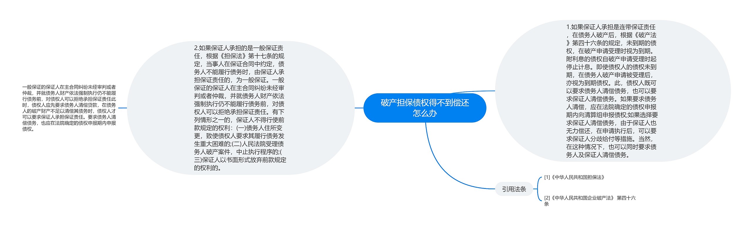 破产担保债权得不到偿还怎么办