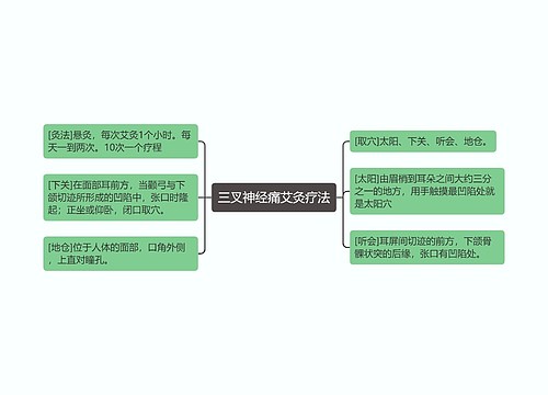 三叉神经痛艾灸疗法