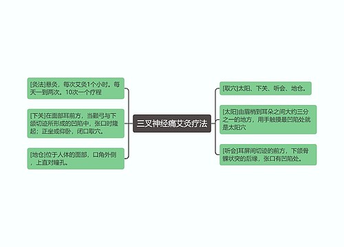 三叉神经痛艾灸疗法