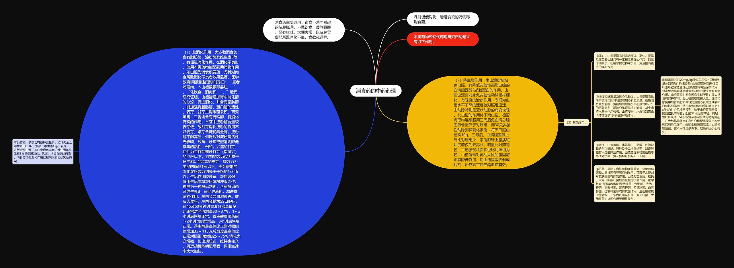 消食药的中药药理思维导图
