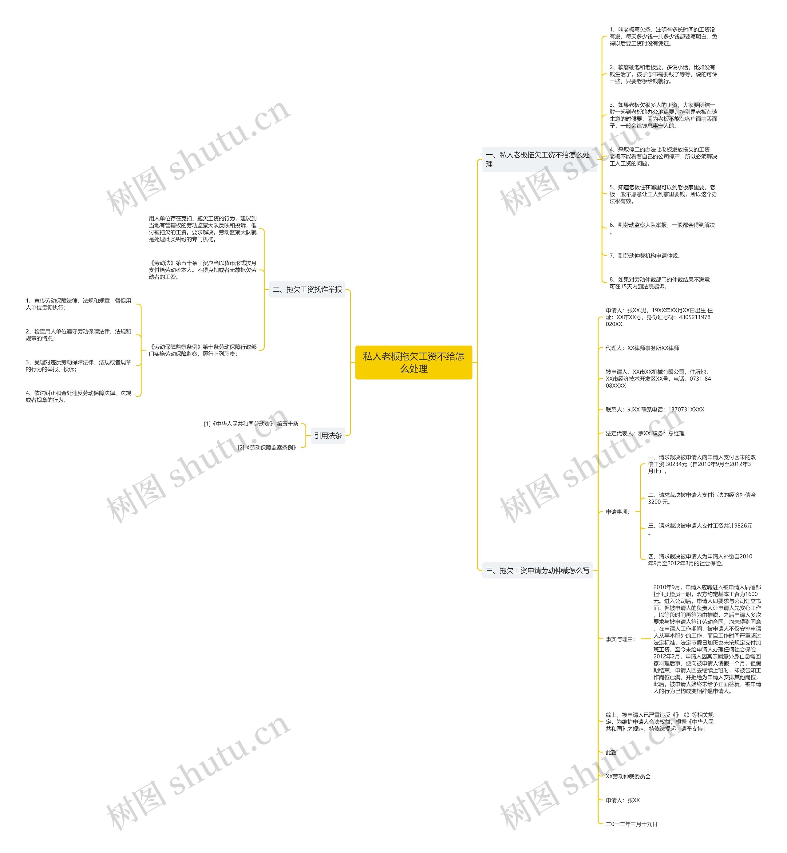 私人老板拖欠工资不给怎么处理思维导图
