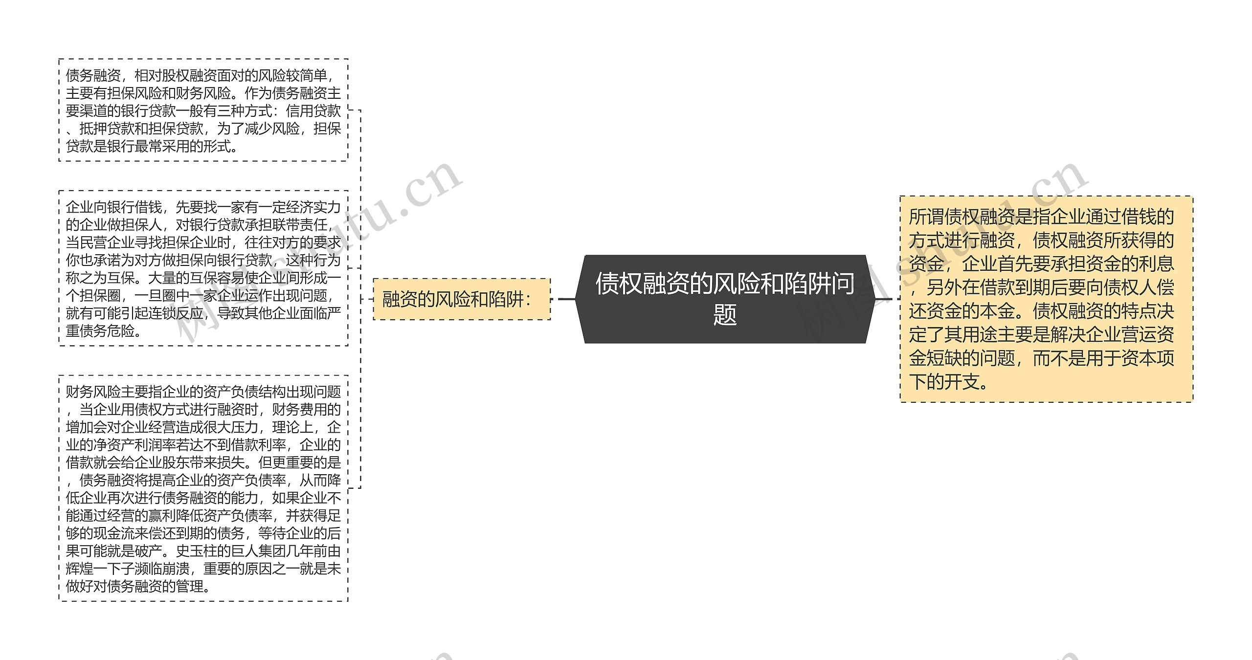 债权融资的风险和陷阱问题思维导图