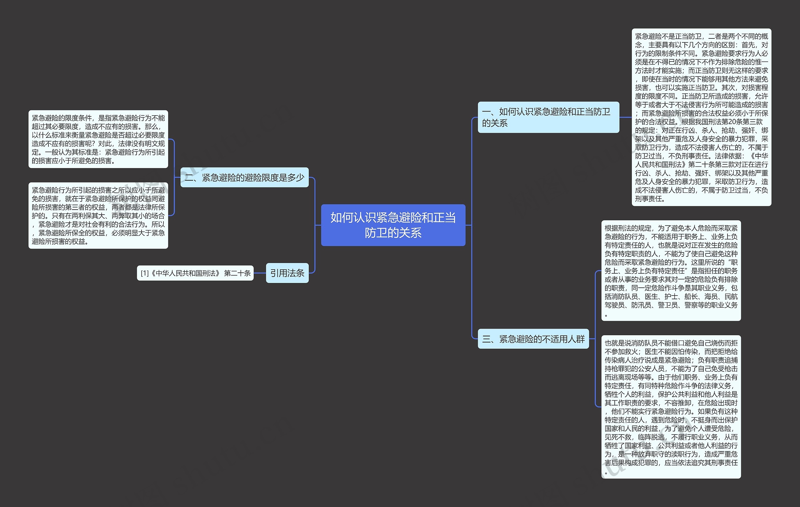 如何认识紧急避险和正当防卫的关系思维导图