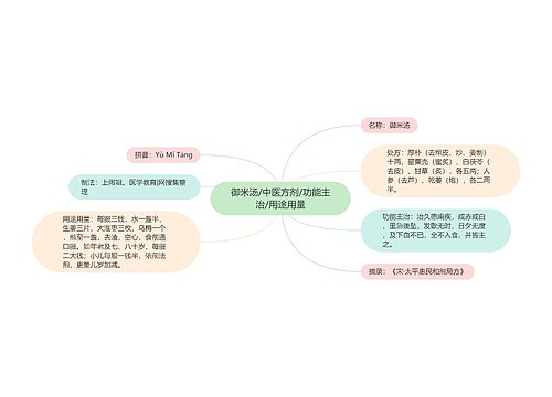 御米汤/中医方剂/功能主治/用途用量