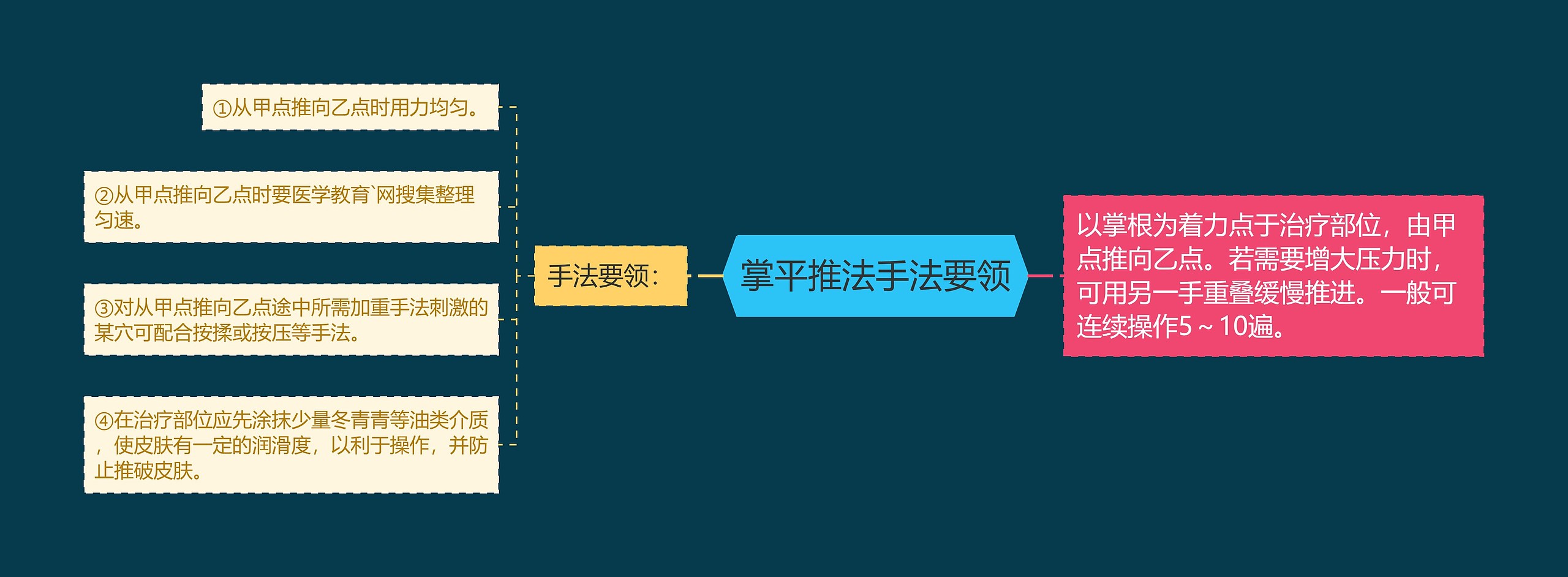 掌平推法手法要领