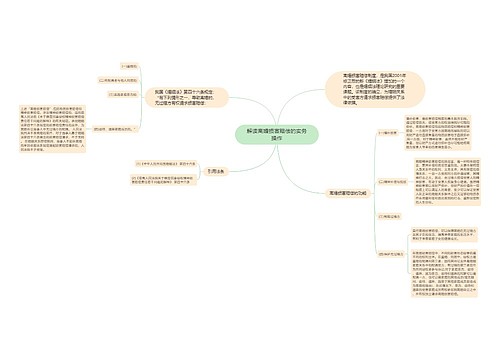 解读离婚损害赔偿的实务操作