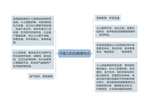 中医儿科的病理特点