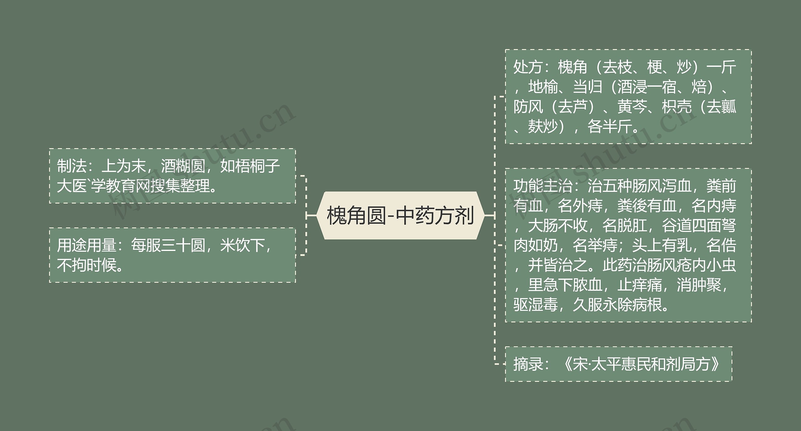 槐角圆-中药方剂 槐角圆-中药方剂