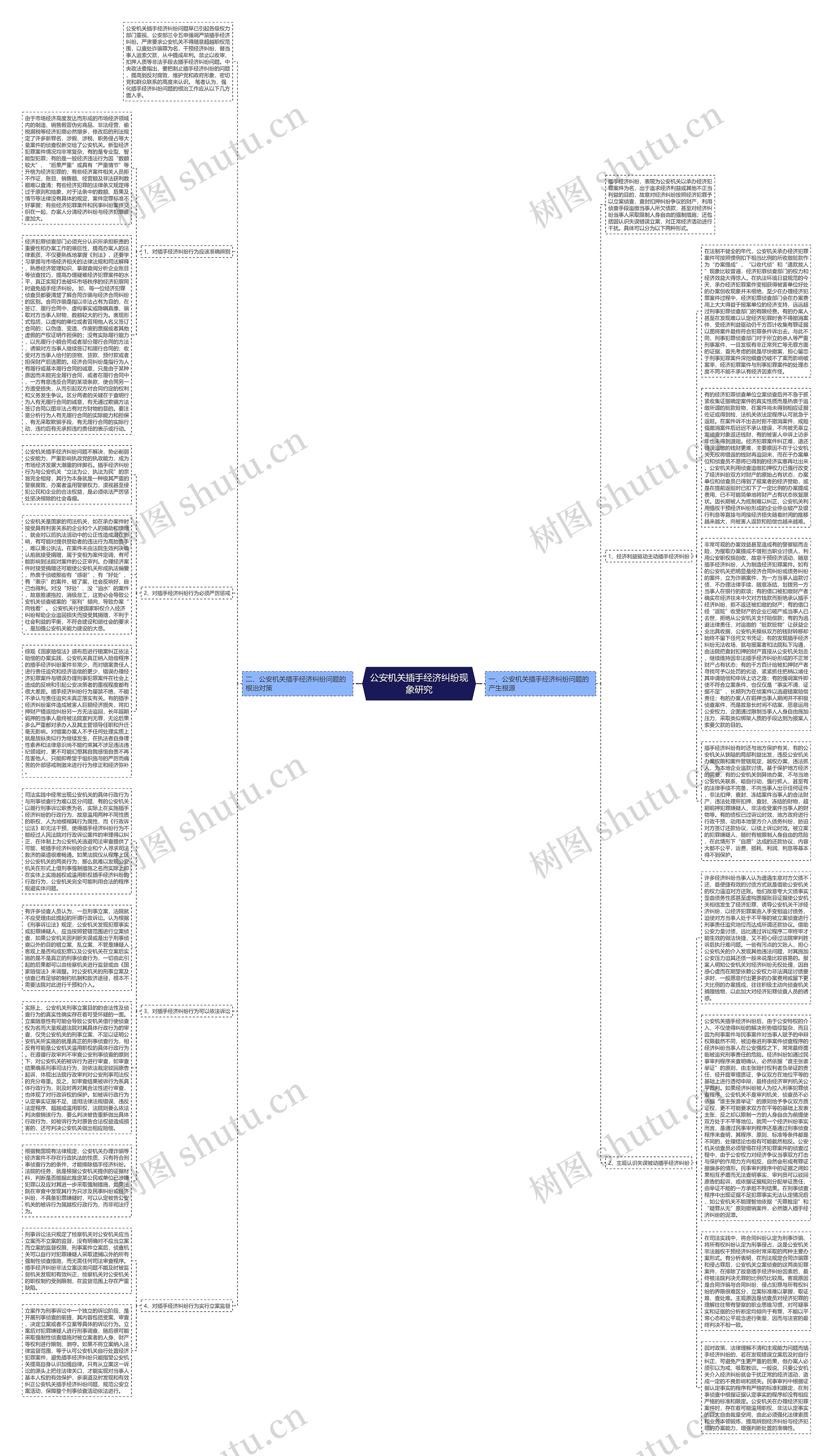 公安机关插手经济纠纷现象研究思维导图