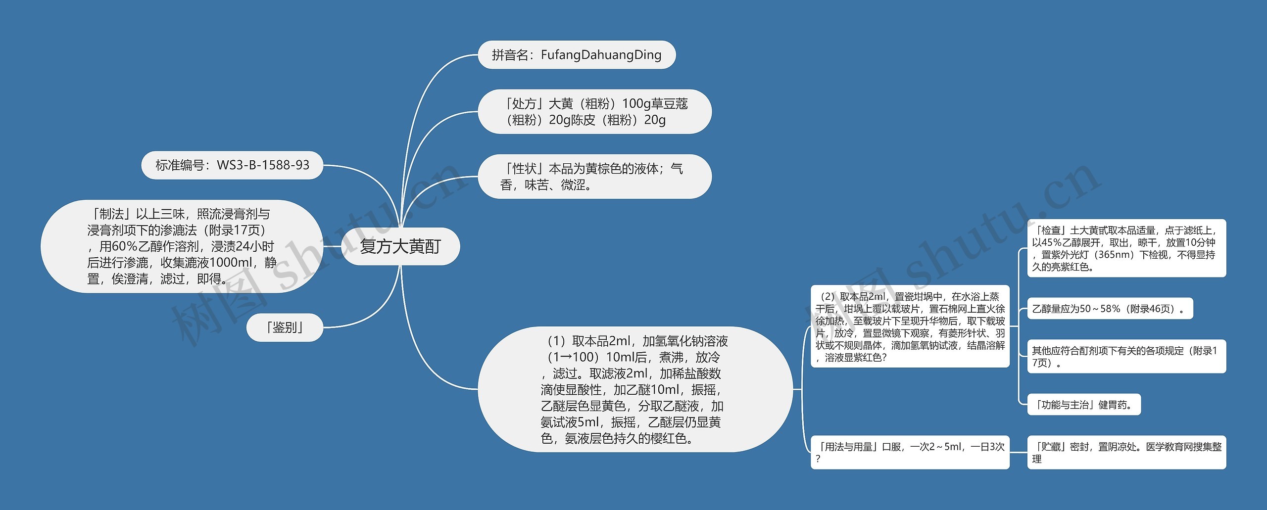 复方大黄酊思维导图