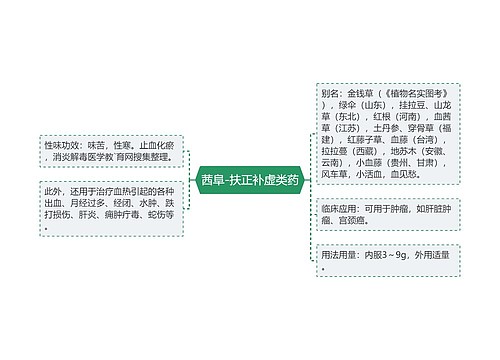 茜阜-扶正补虚类药