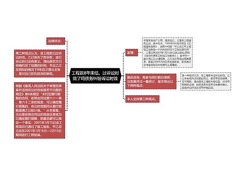 工程款8年未结，过诉讼时效了吗债务纠纷诉讼时效