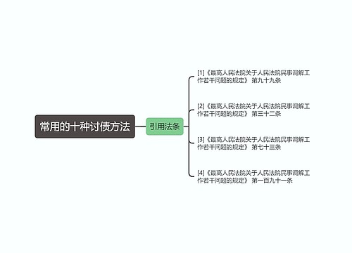 常用的十种讨债方法