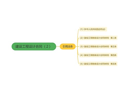 建设工程设计合同（２）