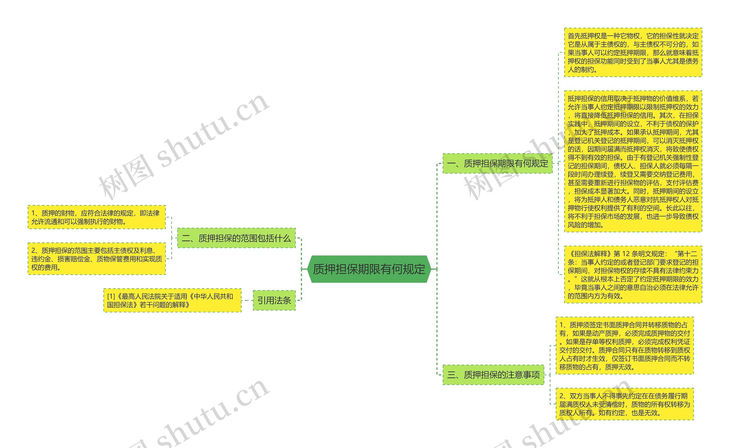 质押担保期限有何规定思维导图