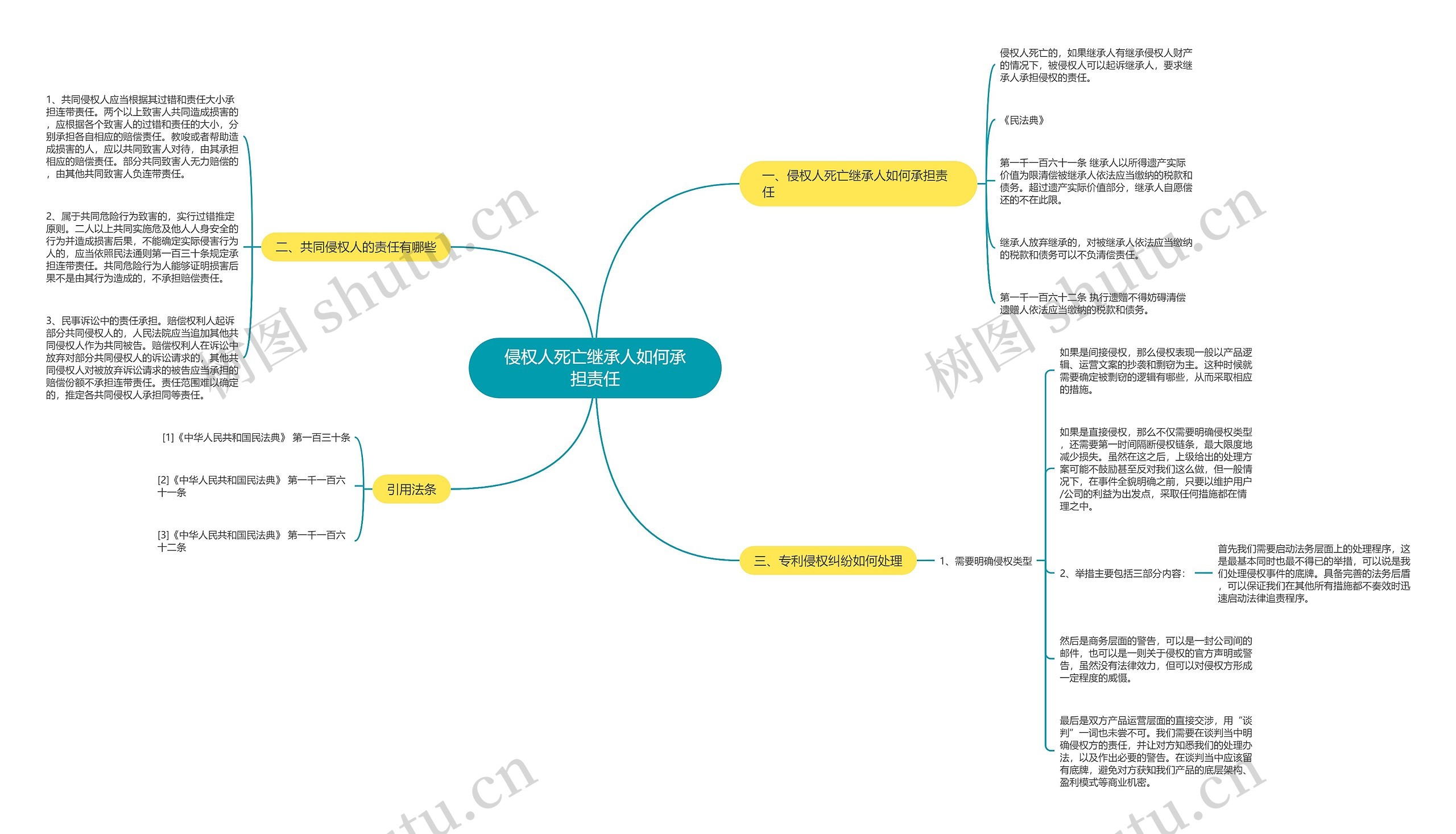 侵权人死亡继承人如何承担责任 侵权人死亡继承人如何承担责任
