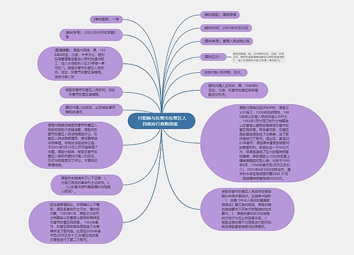  付昭焕与东营市东营区人民政府行政赔偿案  