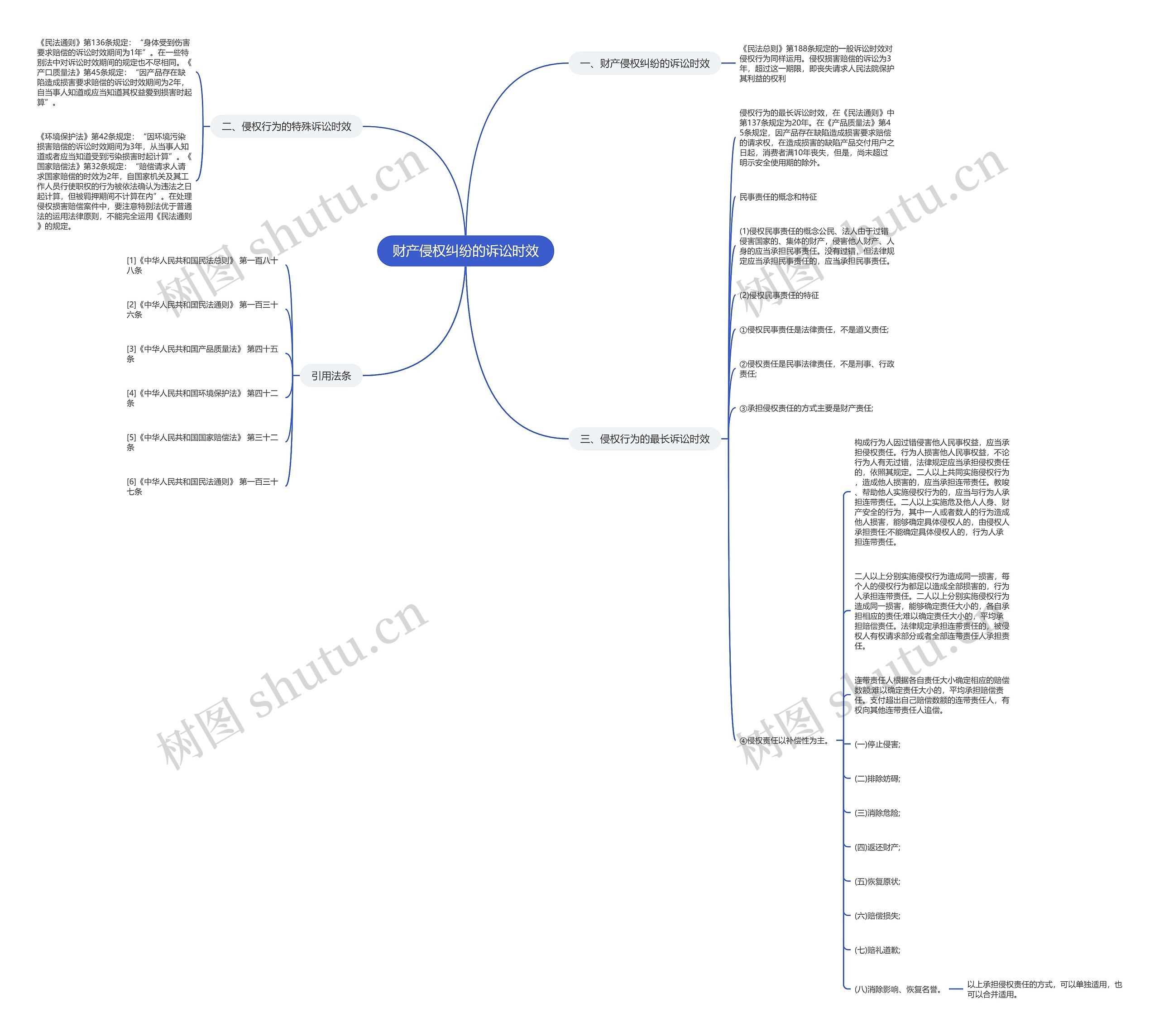 财产侵权纠纷的诉讼时效 财产侵权纠纷的诉讼时效